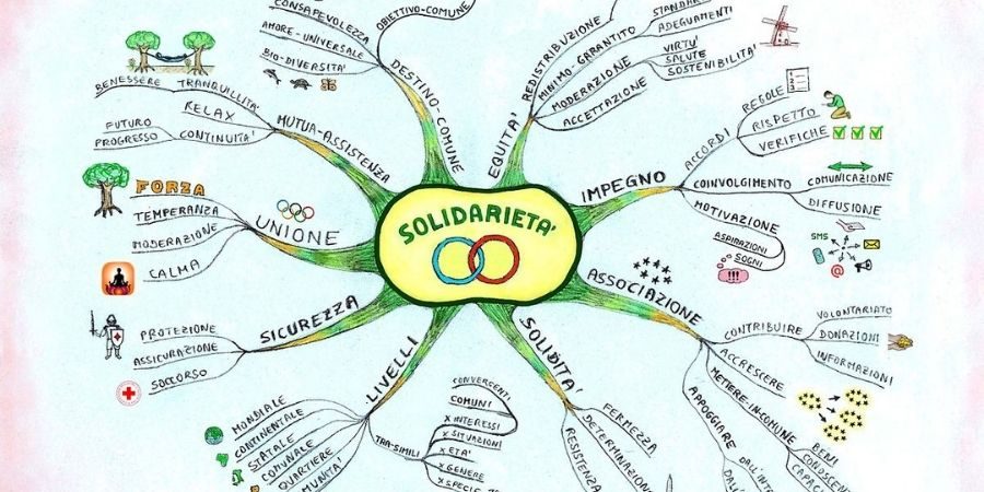 Mappe Mentali: Metti il Turbo alla Tua Mente! Mappe mentali