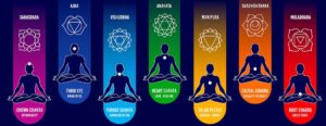Conoscere i colori dei chakra per il nostro benessere